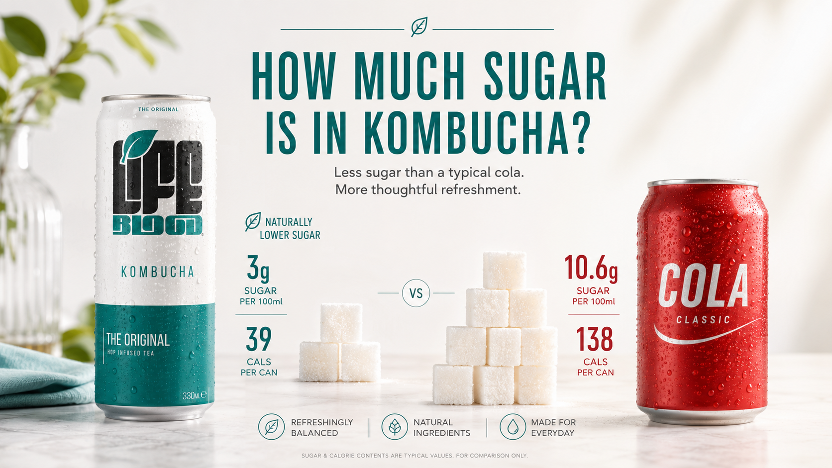Life Blood kombucha can with the question, how much sugar is in kombucha