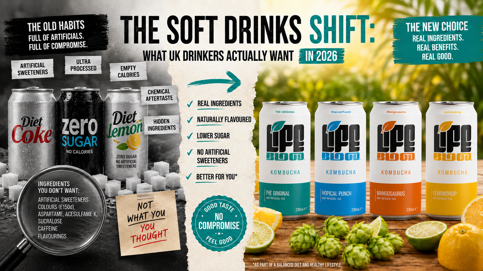Life Blood kombucha cans beside traditional diet sodas, showing a shift towards real ingredients, lower sugar and no artificial sweeteners.